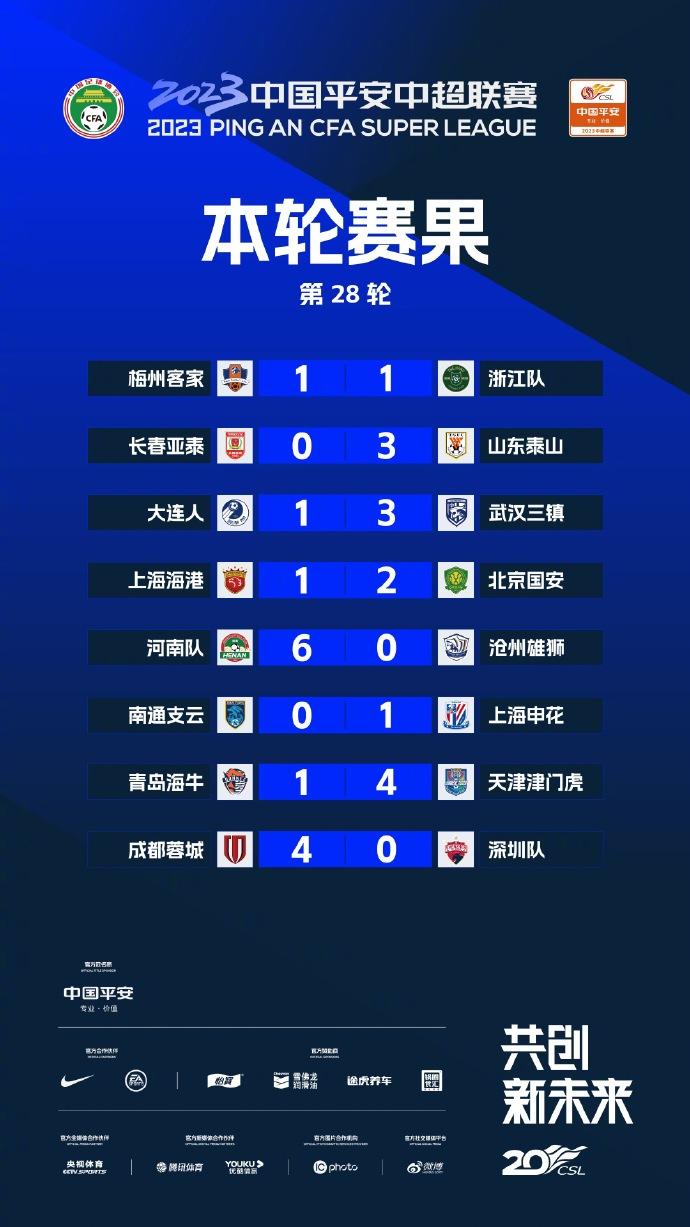 上海海港队和山东泰山队将在下一轮联赛中直接对决