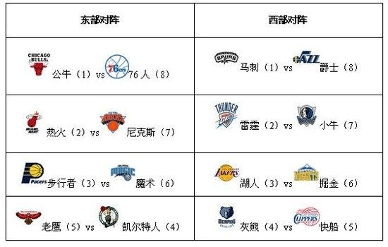 欧冠八强身价排行：曼城、切尔西超10亿欧 拜仁第三、皇马第四-直播吧